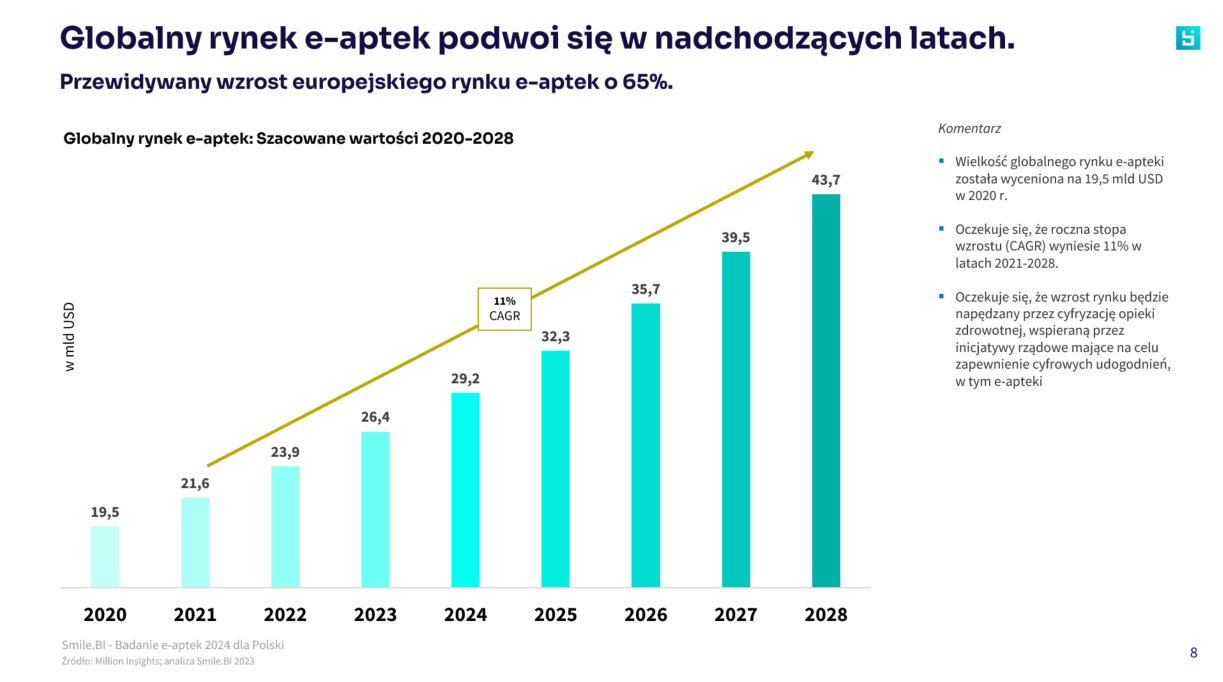 Global Growth PL